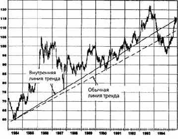 ���������� ����� ������