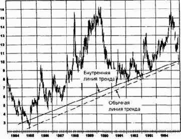 ���������� ����� ������