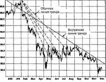 ���������� ����� ������