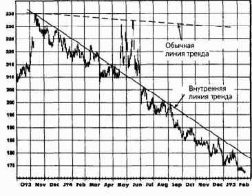 ���������� ����� ������