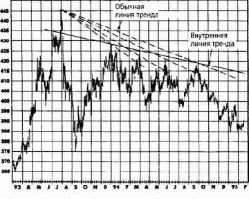 ���������� ����� ������