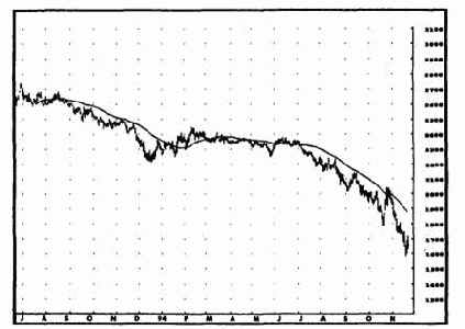 ���������� �������