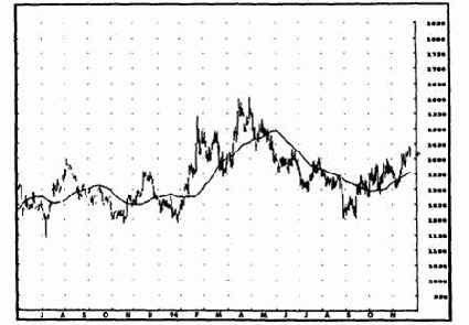 ���������� �������