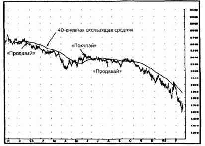 ���������� �������