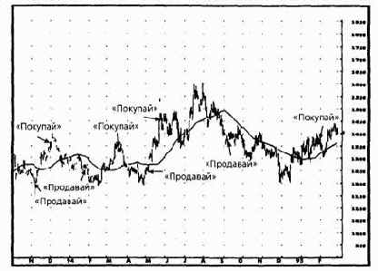 ���������� �������