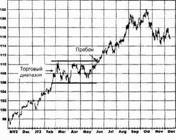 ������ ��������� ���������