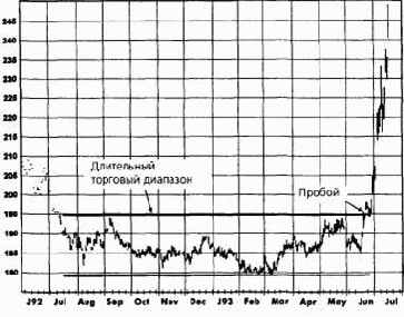 ������ ��������� ���������