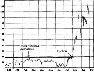 ������ ��������� ���������