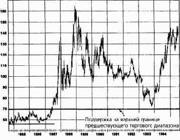 �������� ���������