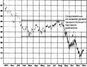 �������� ���������