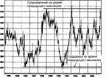 ���������� ������ ��������� � ��������