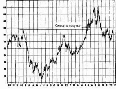 ���������� ������ ��������� � ��������