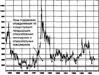 ��������� �����, �������� � ���������� ��������� �����