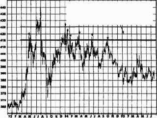 ��������� �����, �������� � ���������� ��������� �����