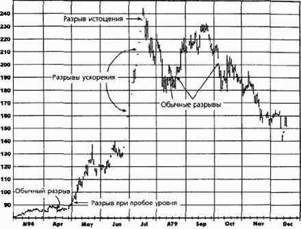 ���� (spikes)