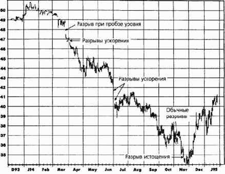 ���� (spikes)