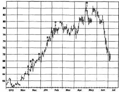 ��� ��������� (reversal days)