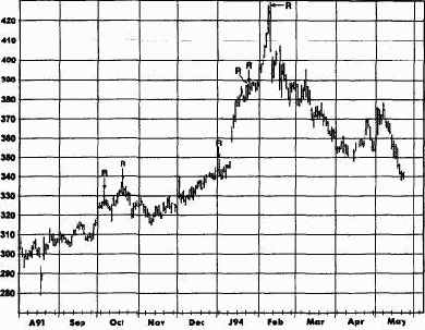 ��� ��������� (reversal days)