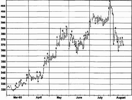 ��� ��������� (run days)