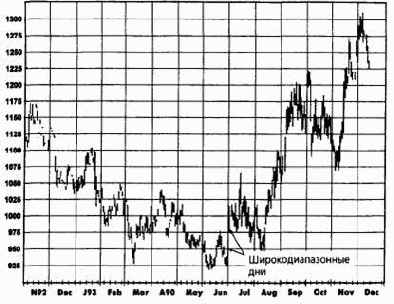 ����������������� ��� (wide-ranging days)