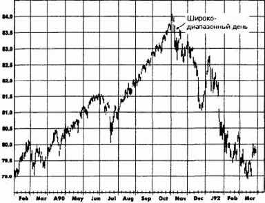 ����������������� ��� (wide-ranging days)