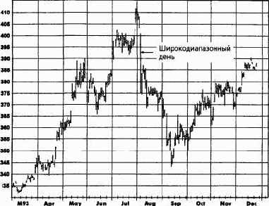 ����������������� ��� (wide-ranging days)