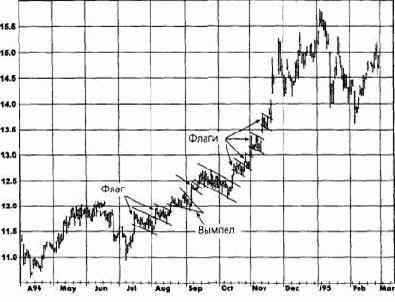 ����� � ������� (flags and pennants)