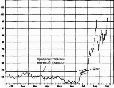 ����� � ������� (flags and pennants)