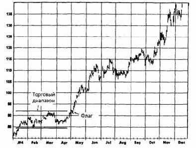 ����� � ������� (flags and pennants)