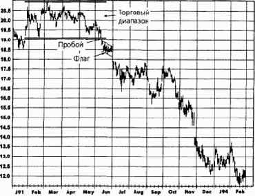 ����� � ������� (flags and pennants)