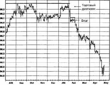 ����� � ������� (flags and pennants)