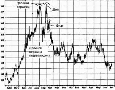 ������ � �����