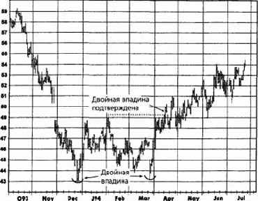 ������ � �����