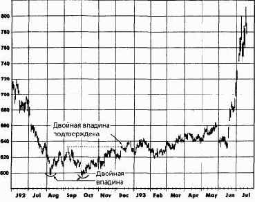 ������ � �����