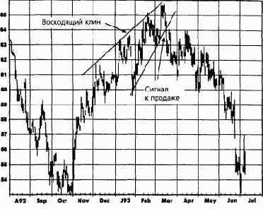 ��������� �������� (island reversal)