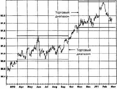 ���������� �� ��� ����������� ������?