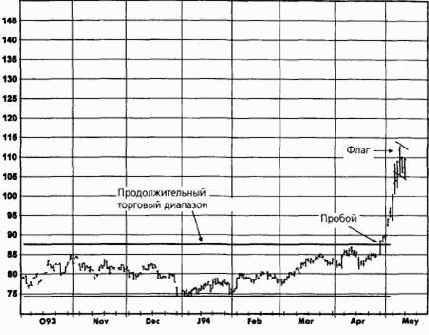 �������� ������� � �������� ������ � ���������� ��������