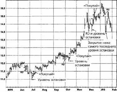 ��������� � ����� ������������ ���������� �������