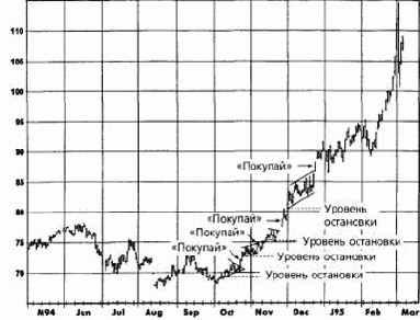 ��������� � ����� ������������ ���������� �������