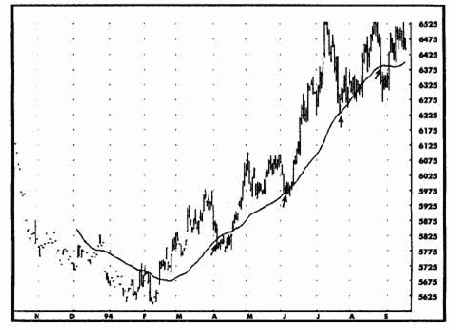 ��������� � ����� ������������ ���������� �������