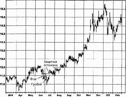 ��������� �����.