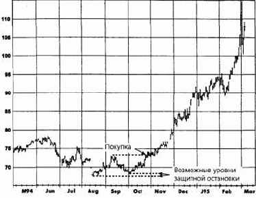 ������������� ��������� � ������������� ��������