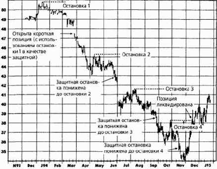 ������������� ��������� � ������������� ��������