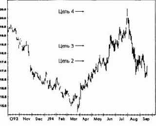 ������� ����