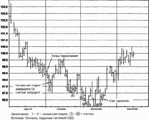 ������������������ �������