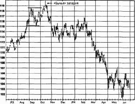 ������� ��� ������ � ���������