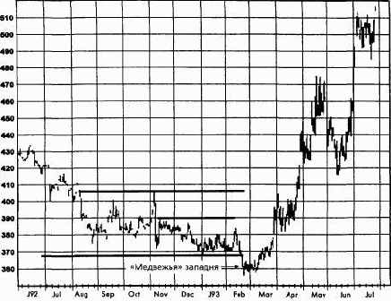 ������� ��� ������ � ���������