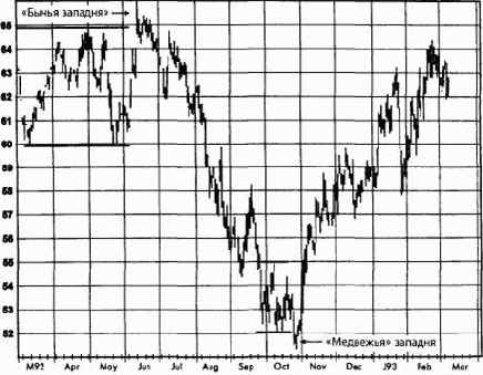 ������� ��� ������ � ���������