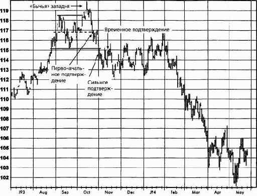 ������� ��� ������ � ���������