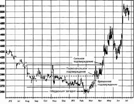 ������� ��� ������ � ���������